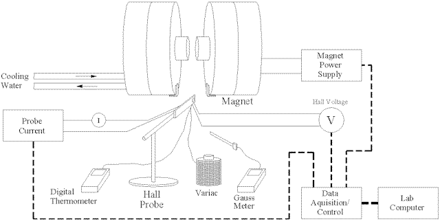 figure1