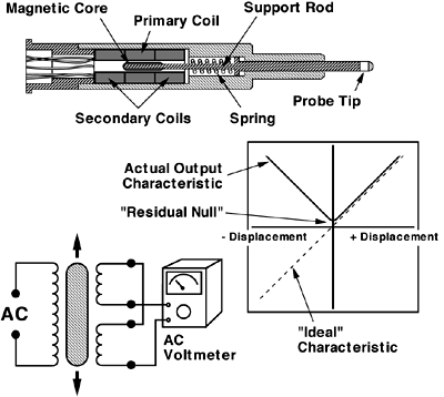 TR1