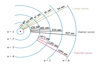 C:\Users\mm\Desktop\600px-Hydrogen_transitions.svg.png