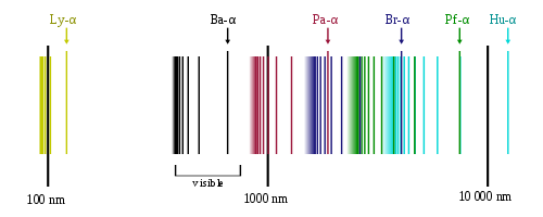 C:\Users\mm\Desktop\Hydrogen_spectrum.svg.png