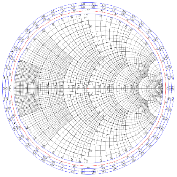 https://upload.wikimedia.org/wikipedia/commons/thumb/7/7a/Smith_chart_gen.svg/800px-Smith_chart_gen.svg.png
